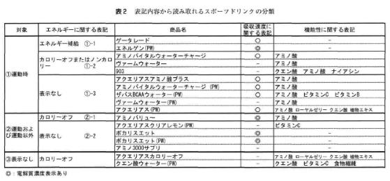 第172回 メディカルトレーナーが教える〜熱中症予防の水分補給〜