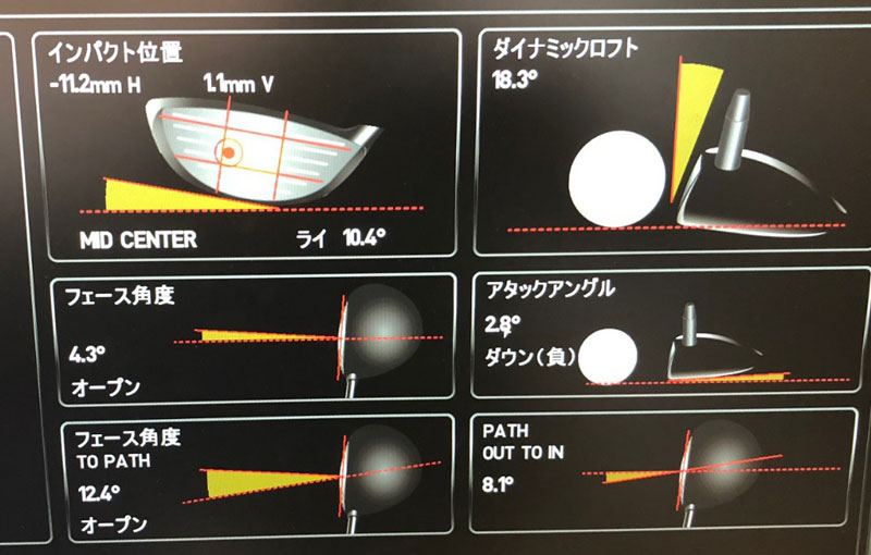 第278回 クラブ軌道・弾道分析のススメ 〜第2回「出てきた数値を理解する」〜